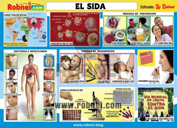 EL-SIDA