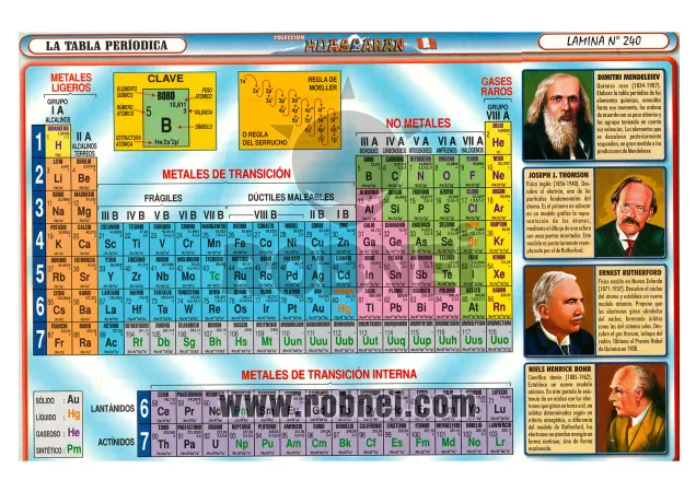 La-Tabla-Periodica-240