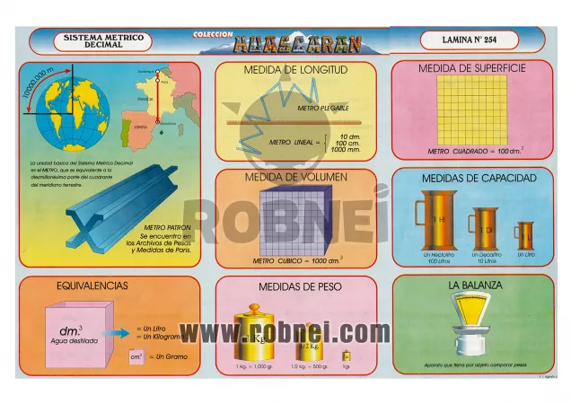 Lamina de SISTEMA METRICO DECIAL