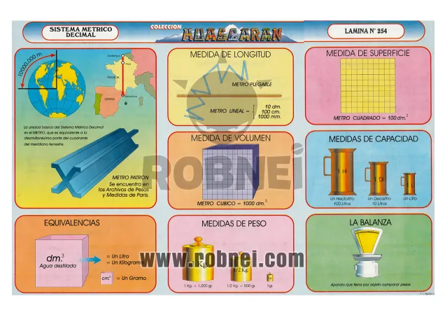 Sistema-Metrico-Decial-254