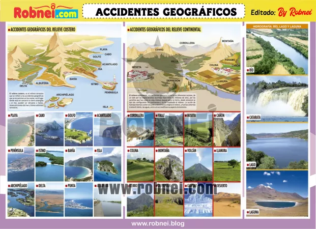 Lamina de ACCIDENTES GEOGRAFICOS