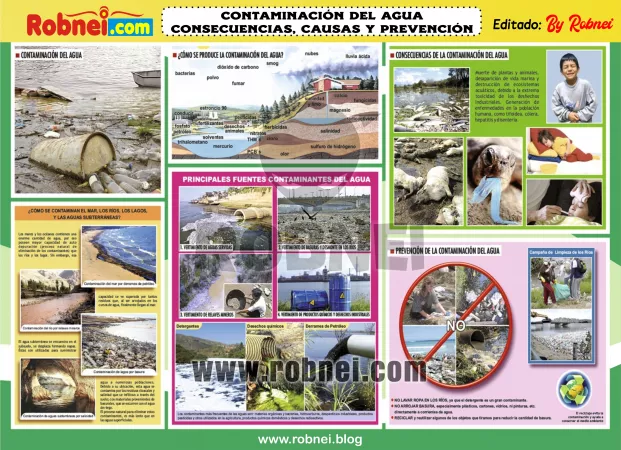 Lamina de CONTAMINACION DEL AGUA 1