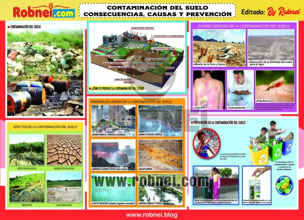 CONTAMINACION-DEL-SUELO-CONSECUENCIAS-CAUSAS-Y-PREVENCION