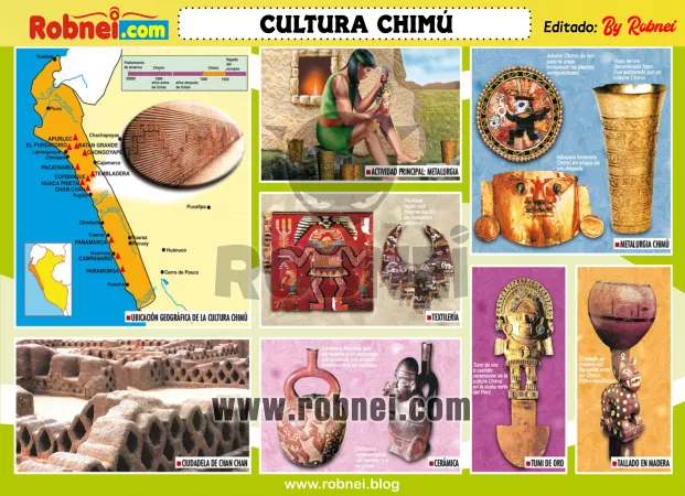 Lamina de CULTURA CHIMU