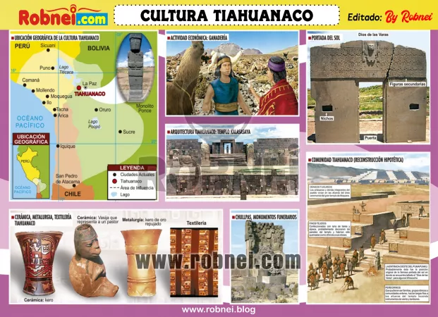 Lamina de CULTURA TIAHUANACO 2