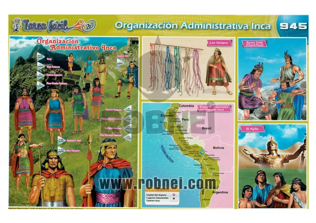 ORANIZACION-ADMINISTRATIVA-INCA