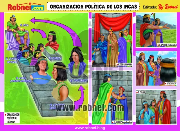 Lamina de ORGANIZACION POLITICA DE LOS INCAS