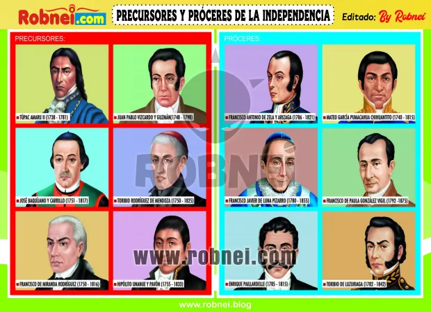 Lamina de PRECURSORES Y PROCERES DE LA INDEPENDENCIA DEL PERU