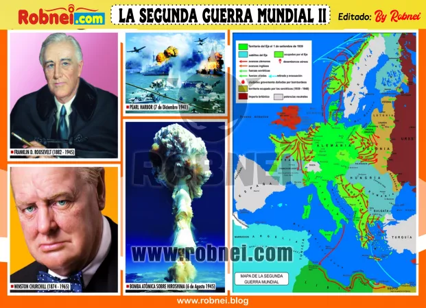 Lamina de LA SEGUNDA GUERRA MUNDIAL II