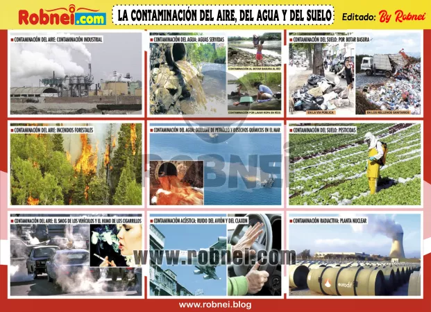 Lamina de LA CONTAMINACION DEL AIRE DEL AGUA Y DEL SUELO