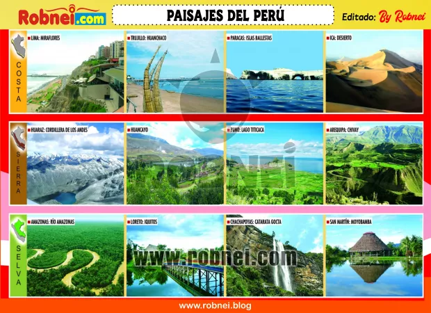 Lamina de PAISAJES DEL PERU