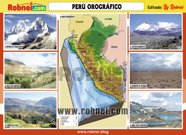 PERU-OROGRAFICO