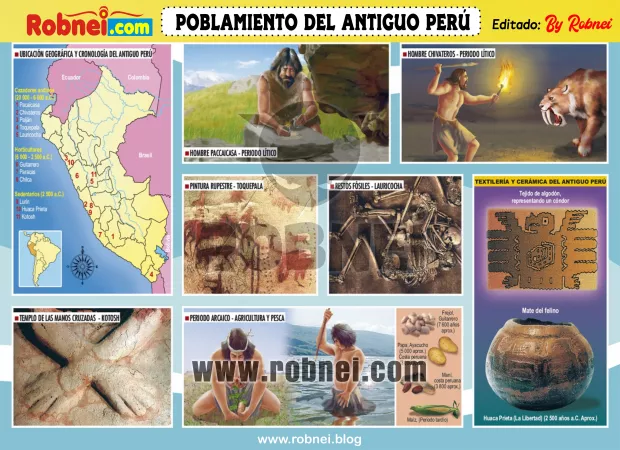 POBLAMIENTO-DEL-ANTIGUO-PERU