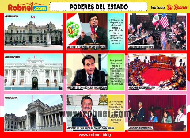 Lamina de PODERES DEL ESTADO PERUANO