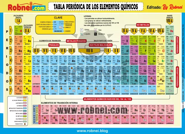 TABLA-PERIODICA-DE-LOS-ELEMENTOS-QUIMICOS